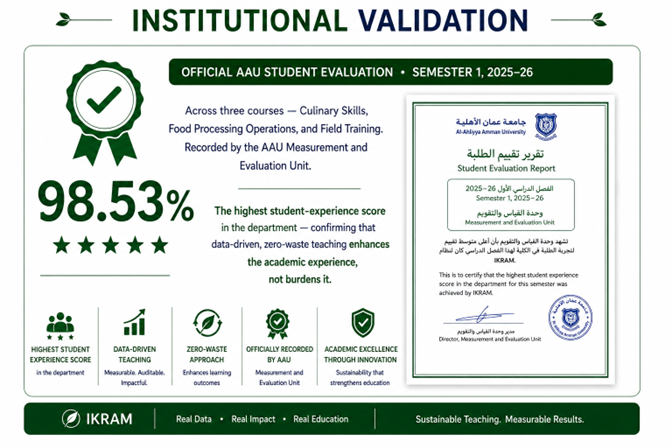 Institutional Validation — 98.53% student evaluation infographic