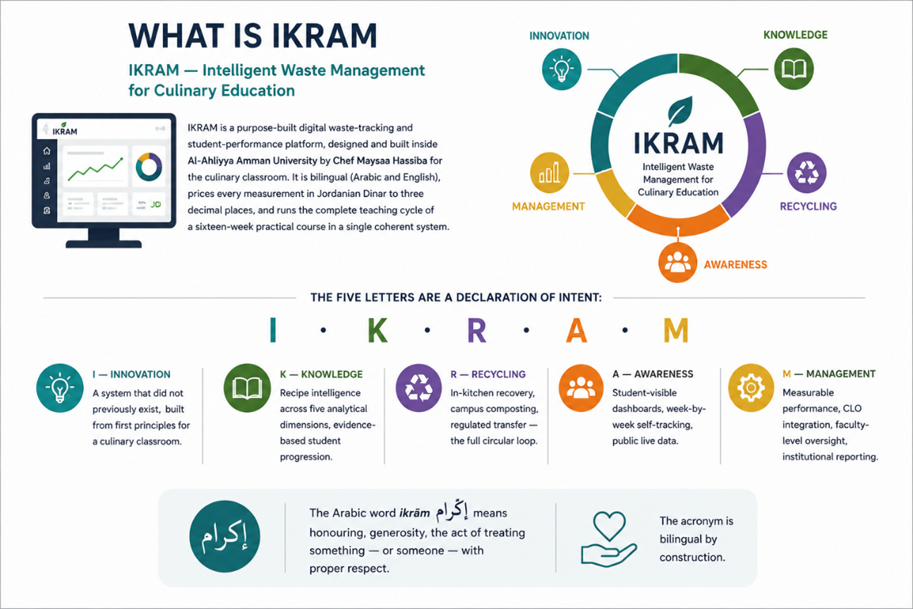 What Is IKRAM — full infographic