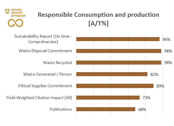 SDG12