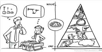 Structuring The Learning Journey