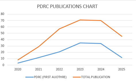 PDRC Chart2