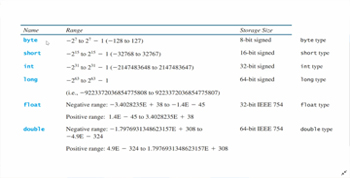 Distance Learning Systems Manual