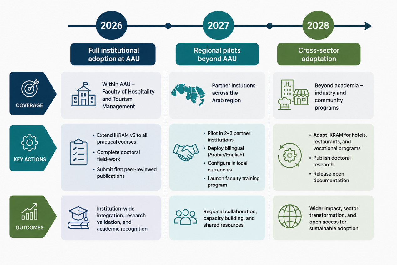 2026-2027-2028 roadmap infographic