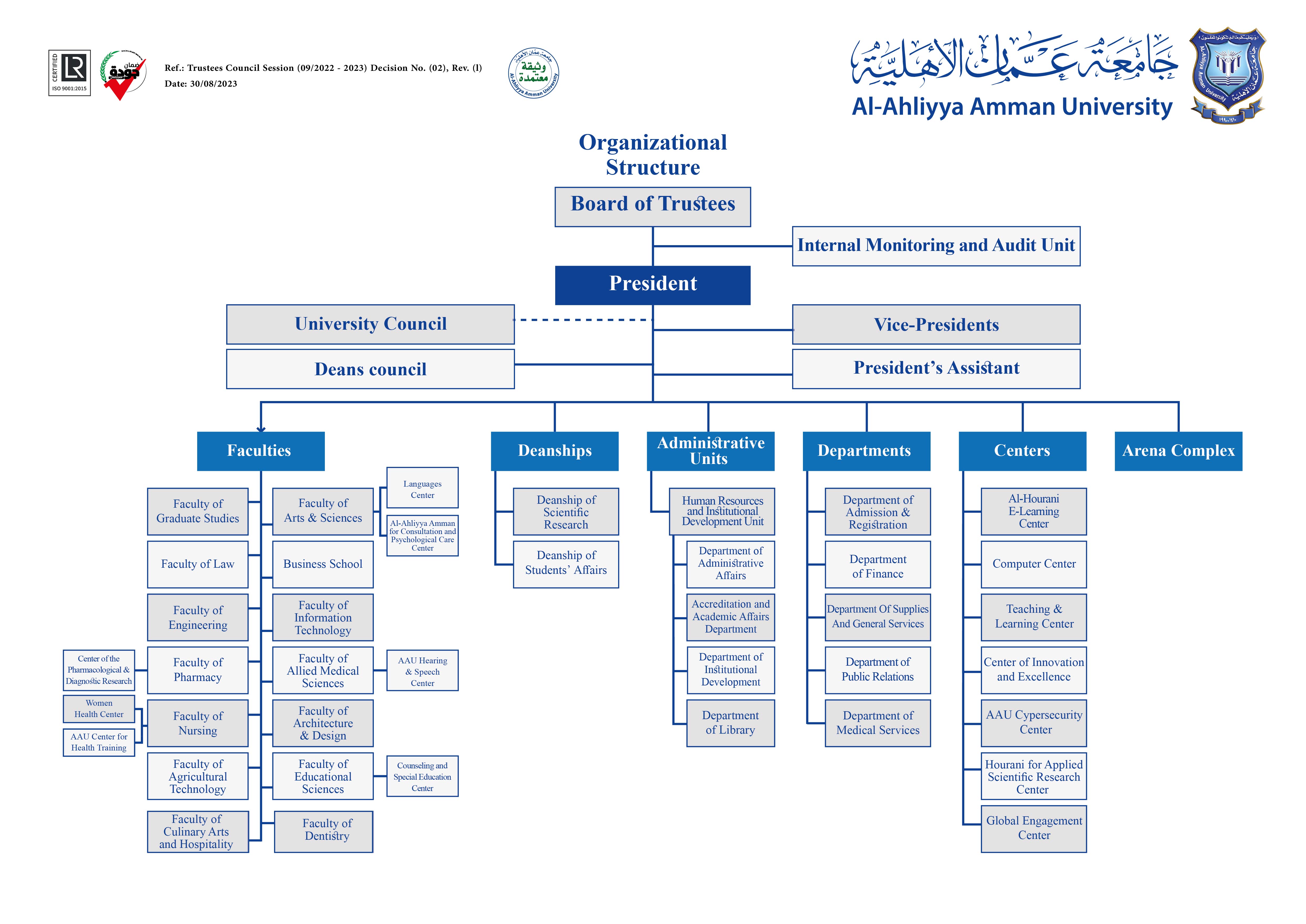 AAU ORG EN 2023