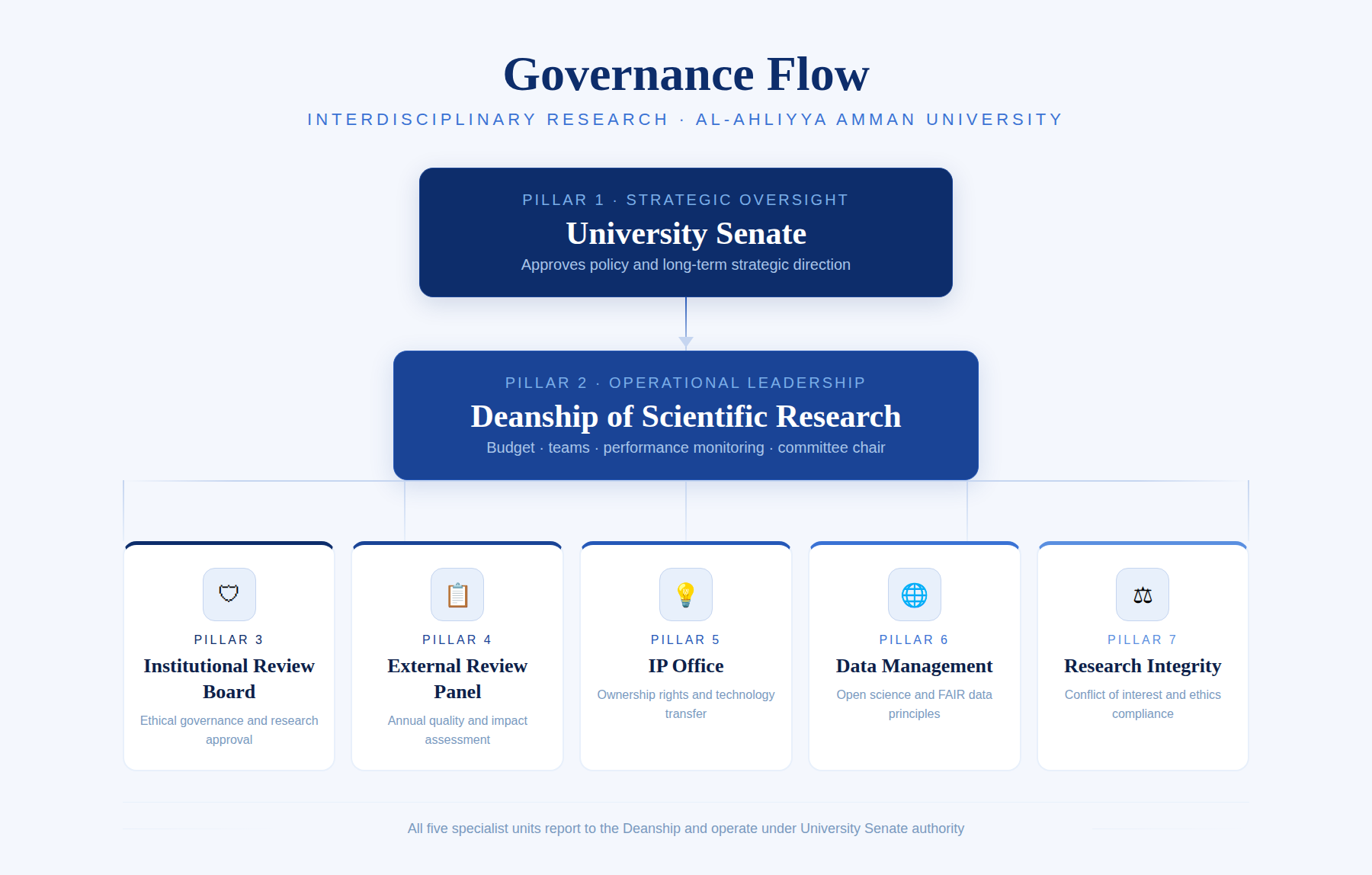Strategy and Framework