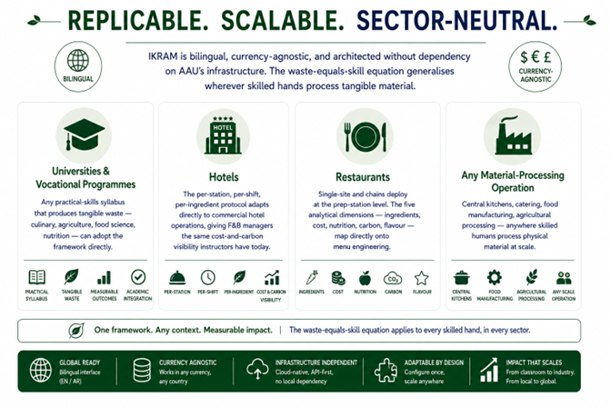 Replicable. Scalable. Sector-Neutral. infographic