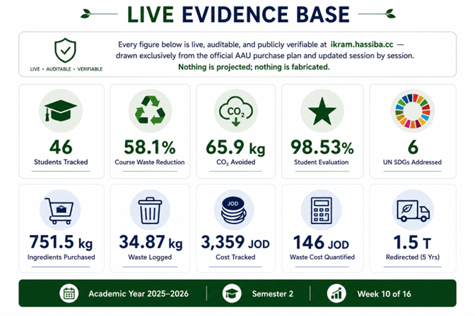 Live Evidence Base — full infographic