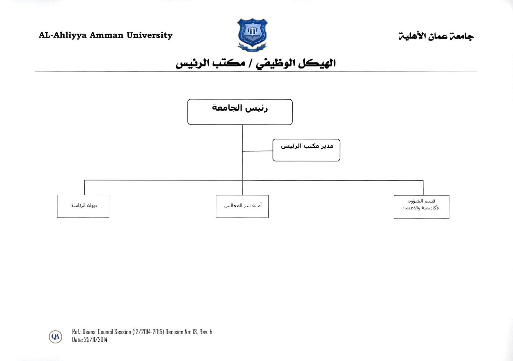 Orgnizational Chart President Office Page 0001