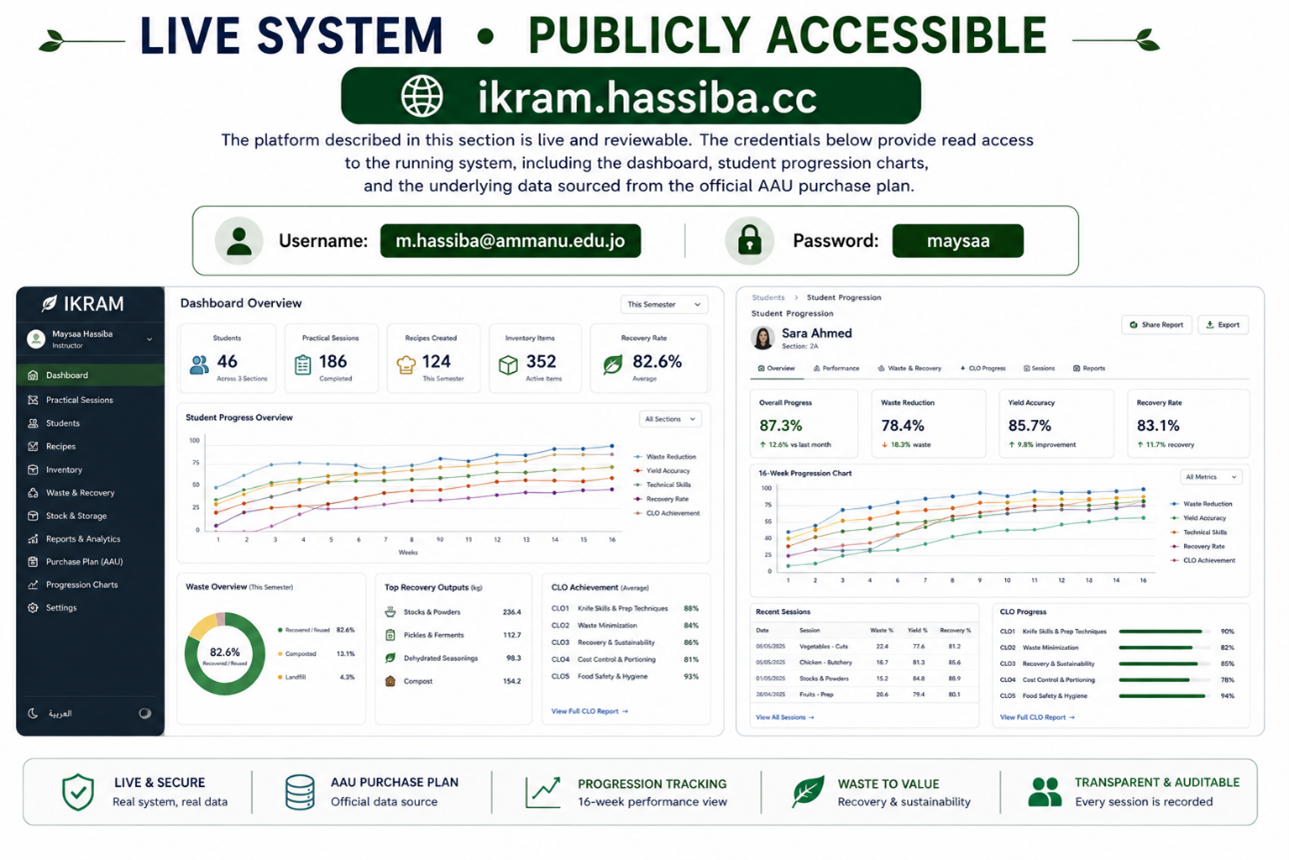 IKRAM Live System — Dashboard and Student Progression