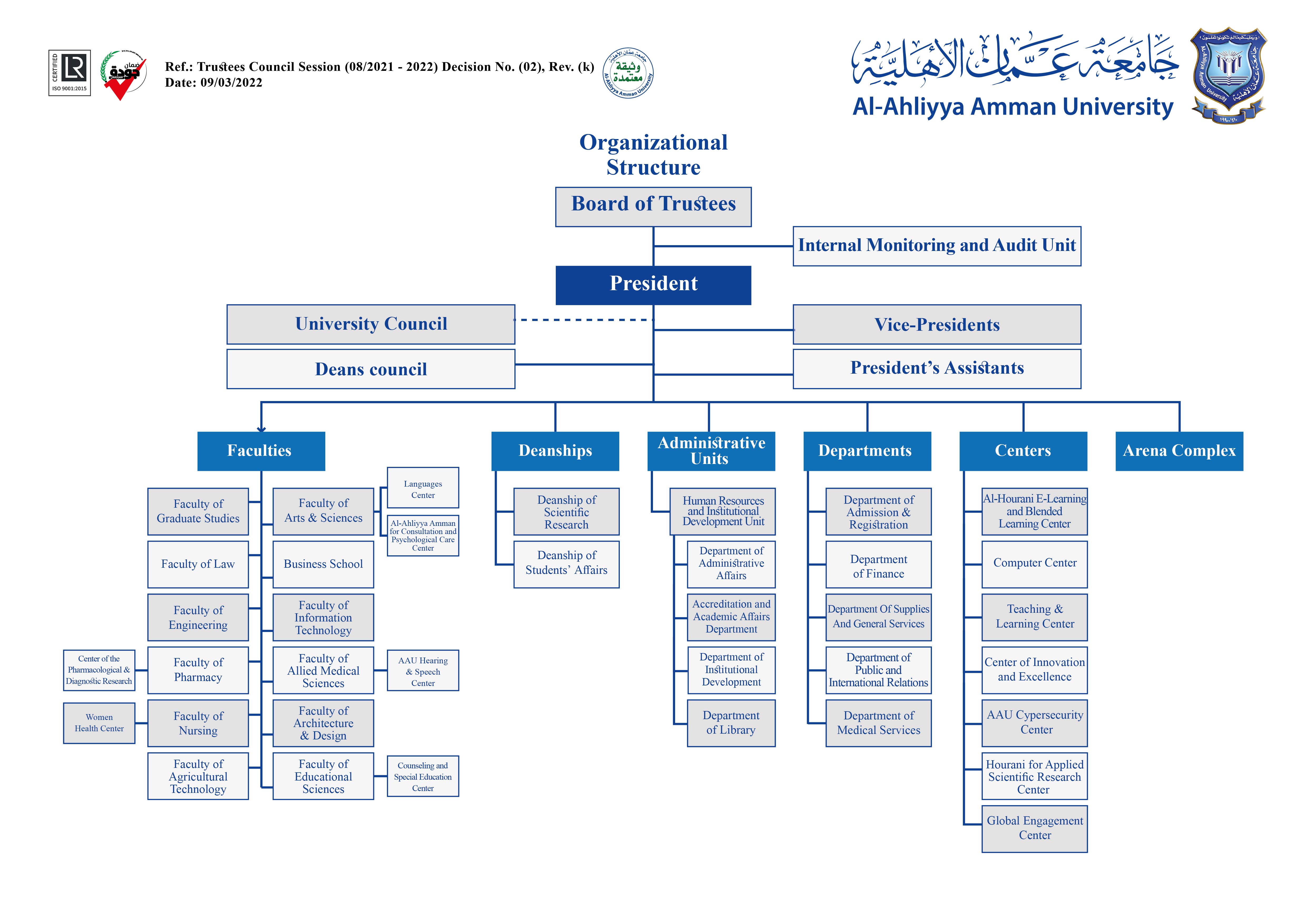 Organizational Chart En