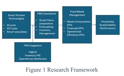 Research framework document