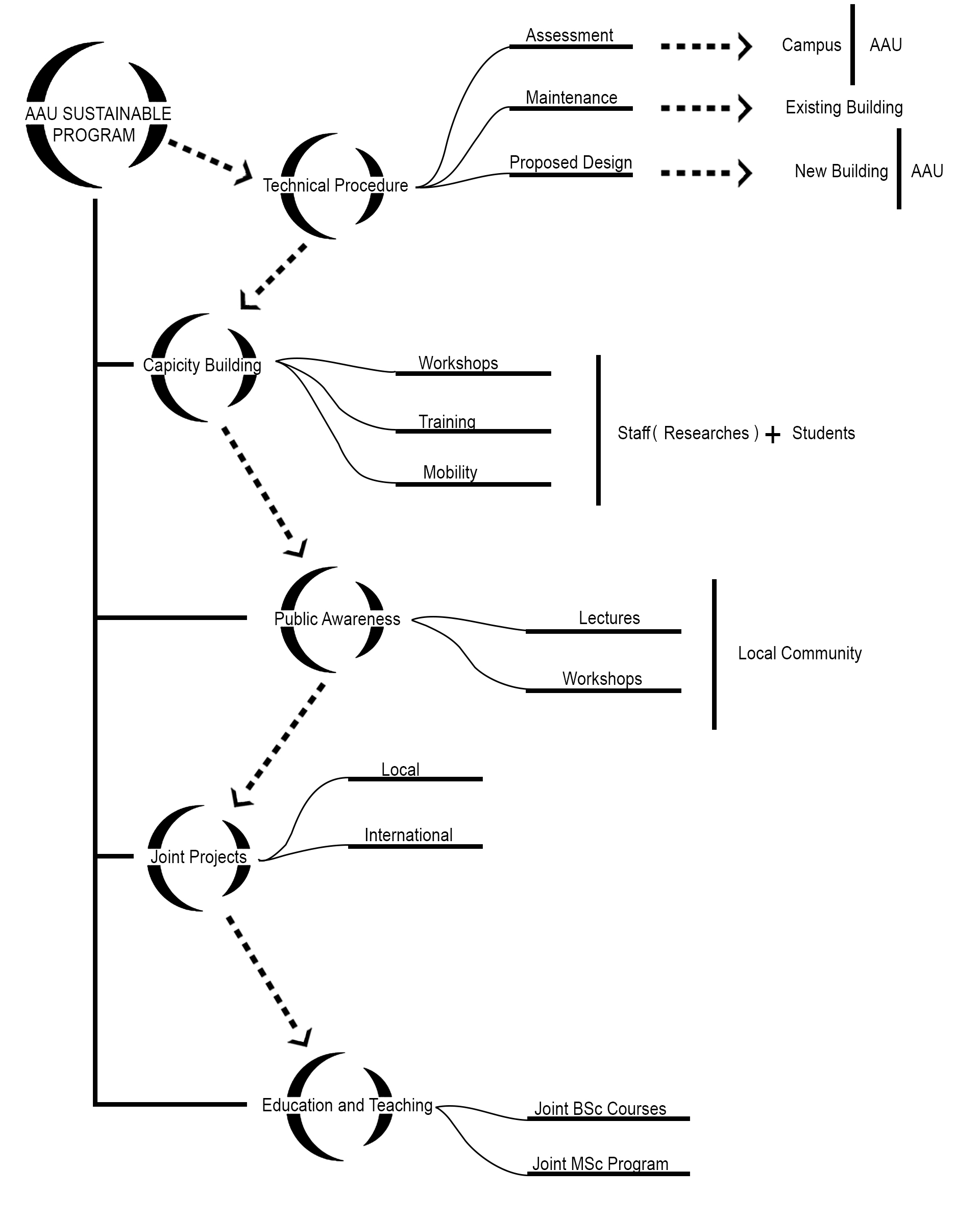 Action Plan